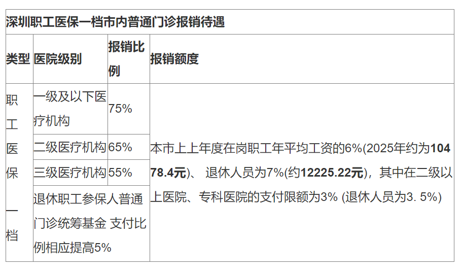 温岭最新深圳医保24小时咨询电话方法分析(最方便真实的温岭深圳医保24小时咨询电话是多少方法)
