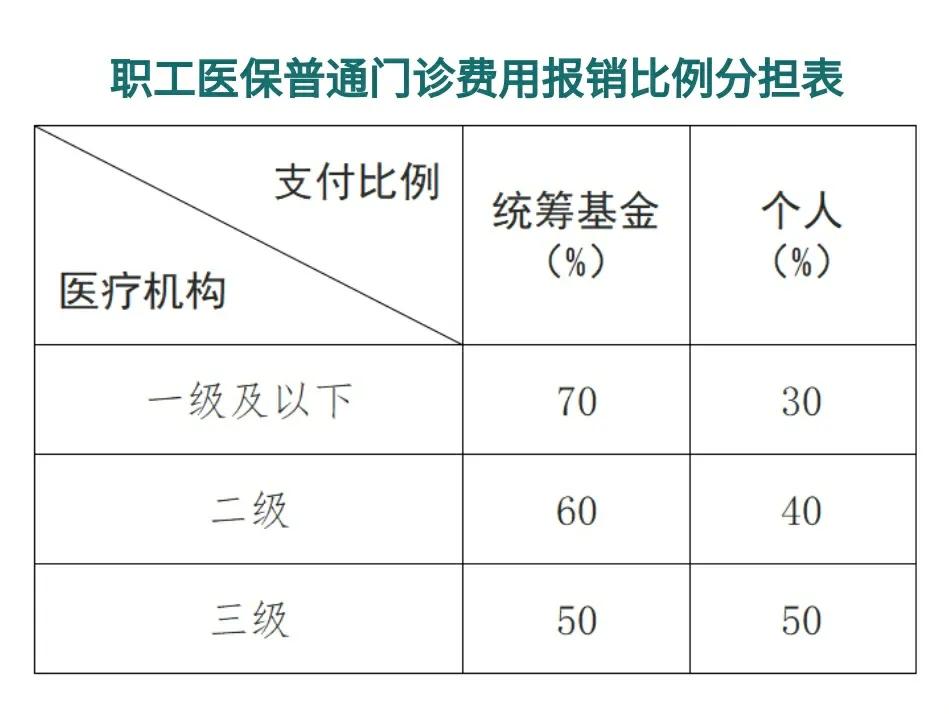 温岭最新医保卡每月打入多少钱方法分析(最方便真实的温岭北京医保卡每月打入多少钱方法)