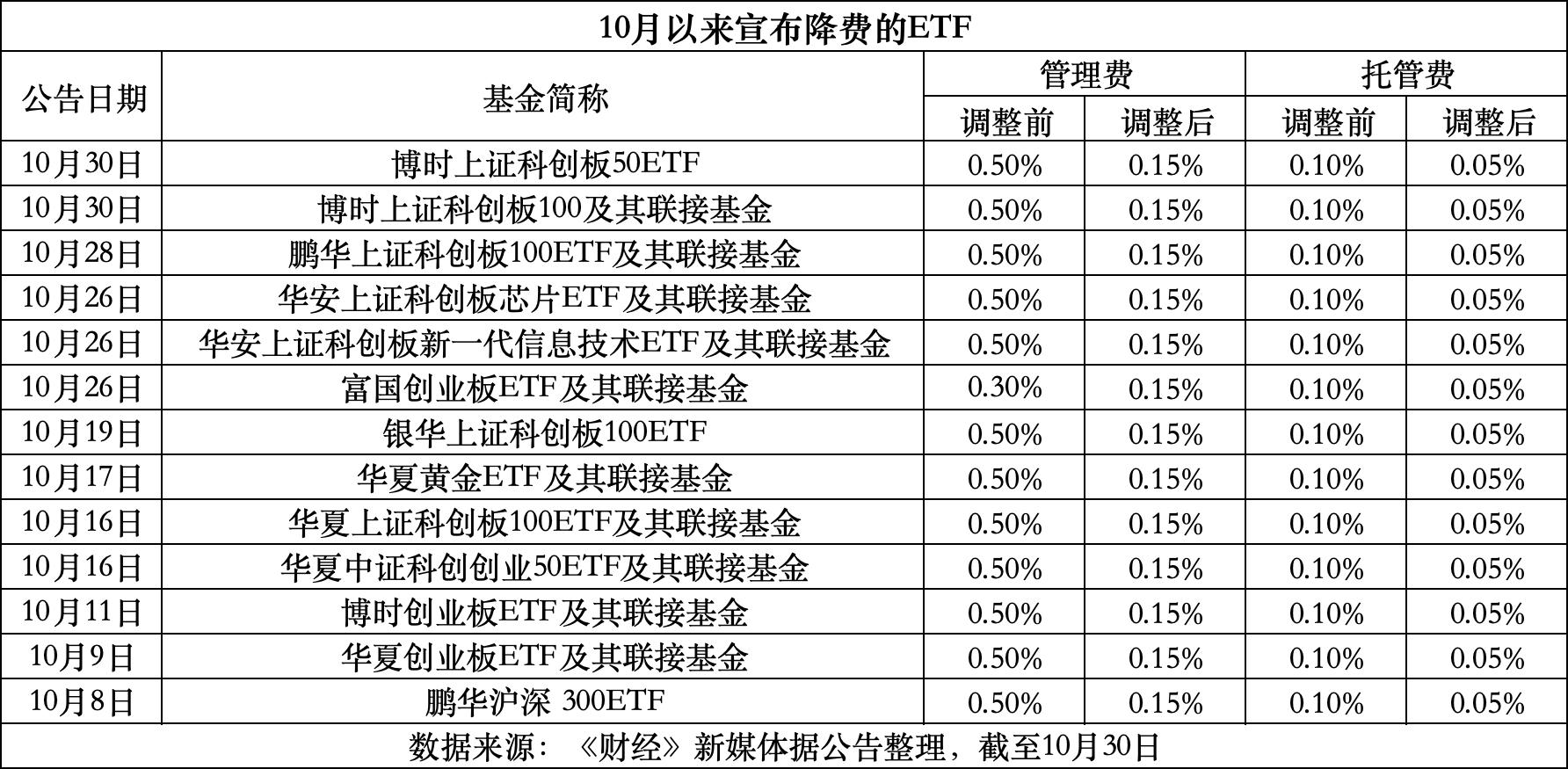 温岭最新费率1.5%是多少钱方法分析(最方便真实的温岭费率146%是多少方法)
