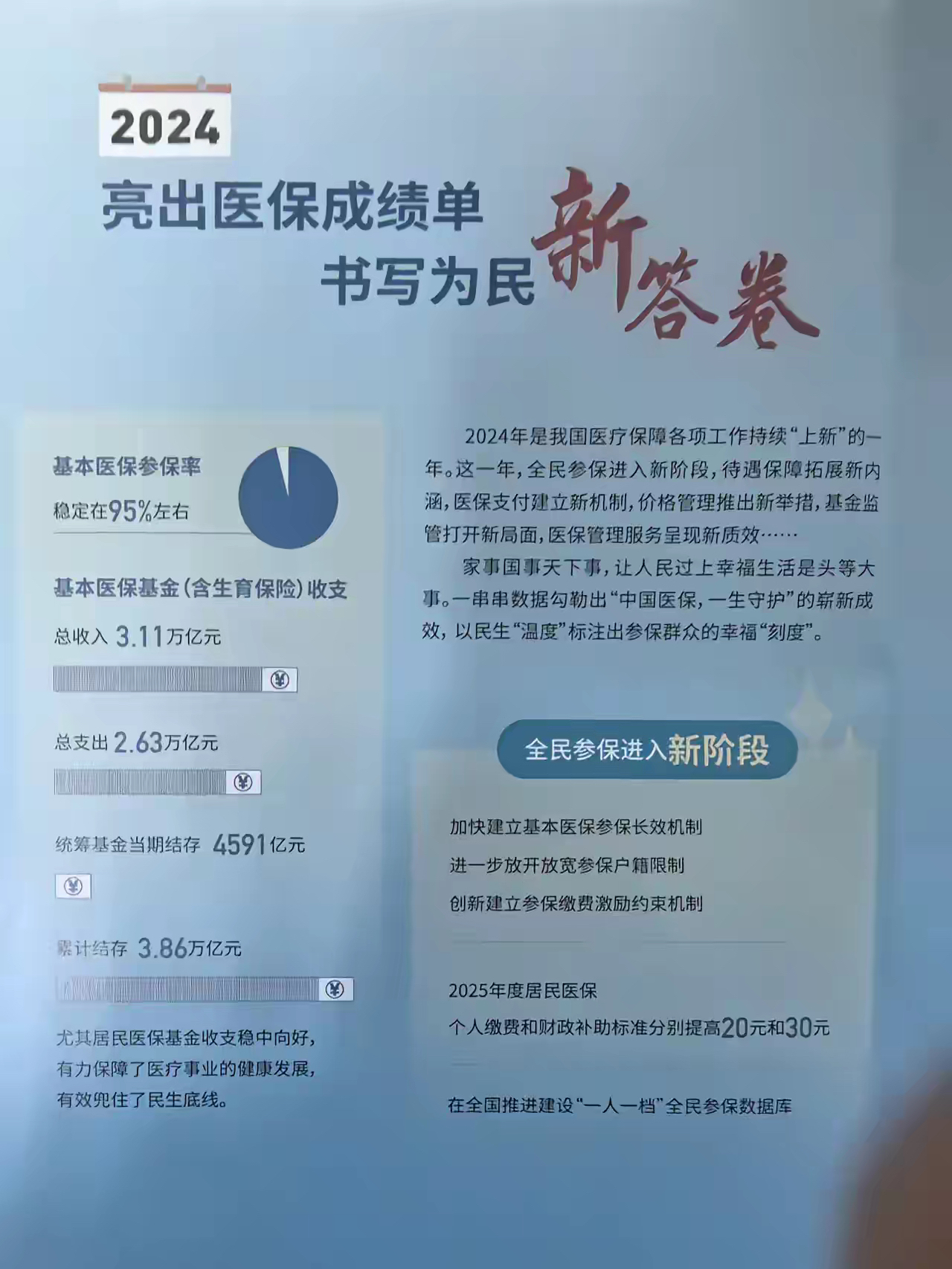 温岭最新医保报销85%怎么算方法分析(最方便真实的温岭医保报销85%具体计算方法)
