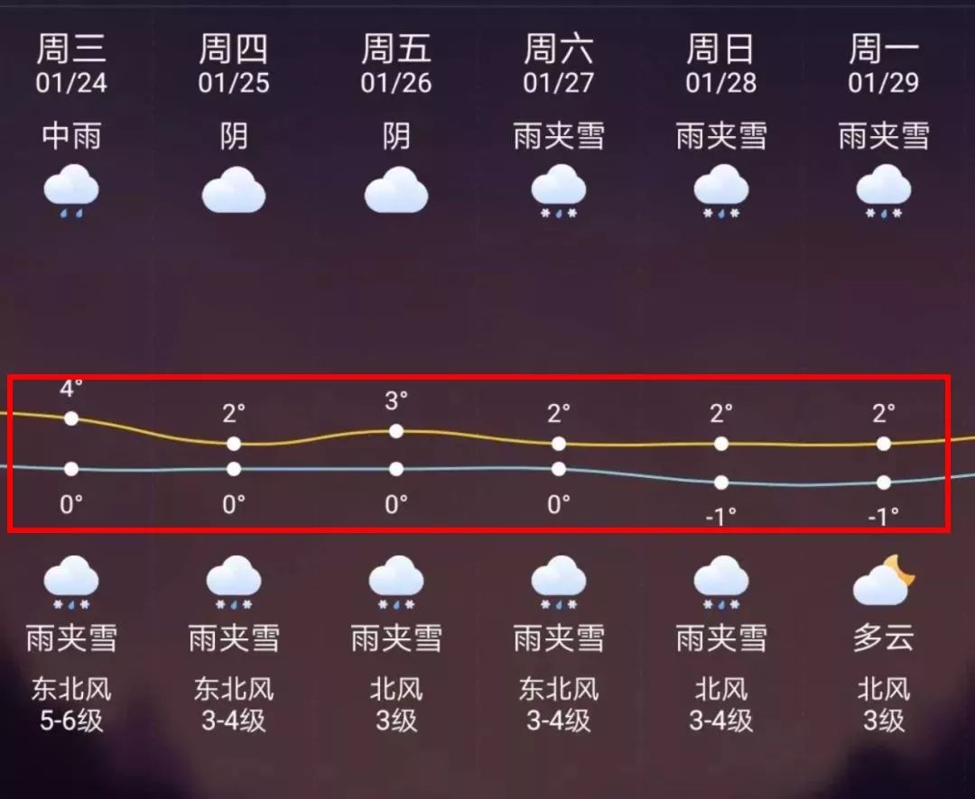 温岭最新上海24小时天气预报方法分析(最方便真实的温岭天气预报24小时详情软件方法)