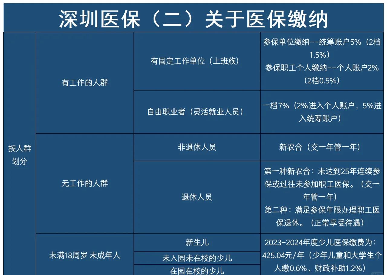 温岭最新深圳医保提取方法分析(最方便真实的温岭深圳医保提取秒到嶶新qw413612兑现钱来方法)