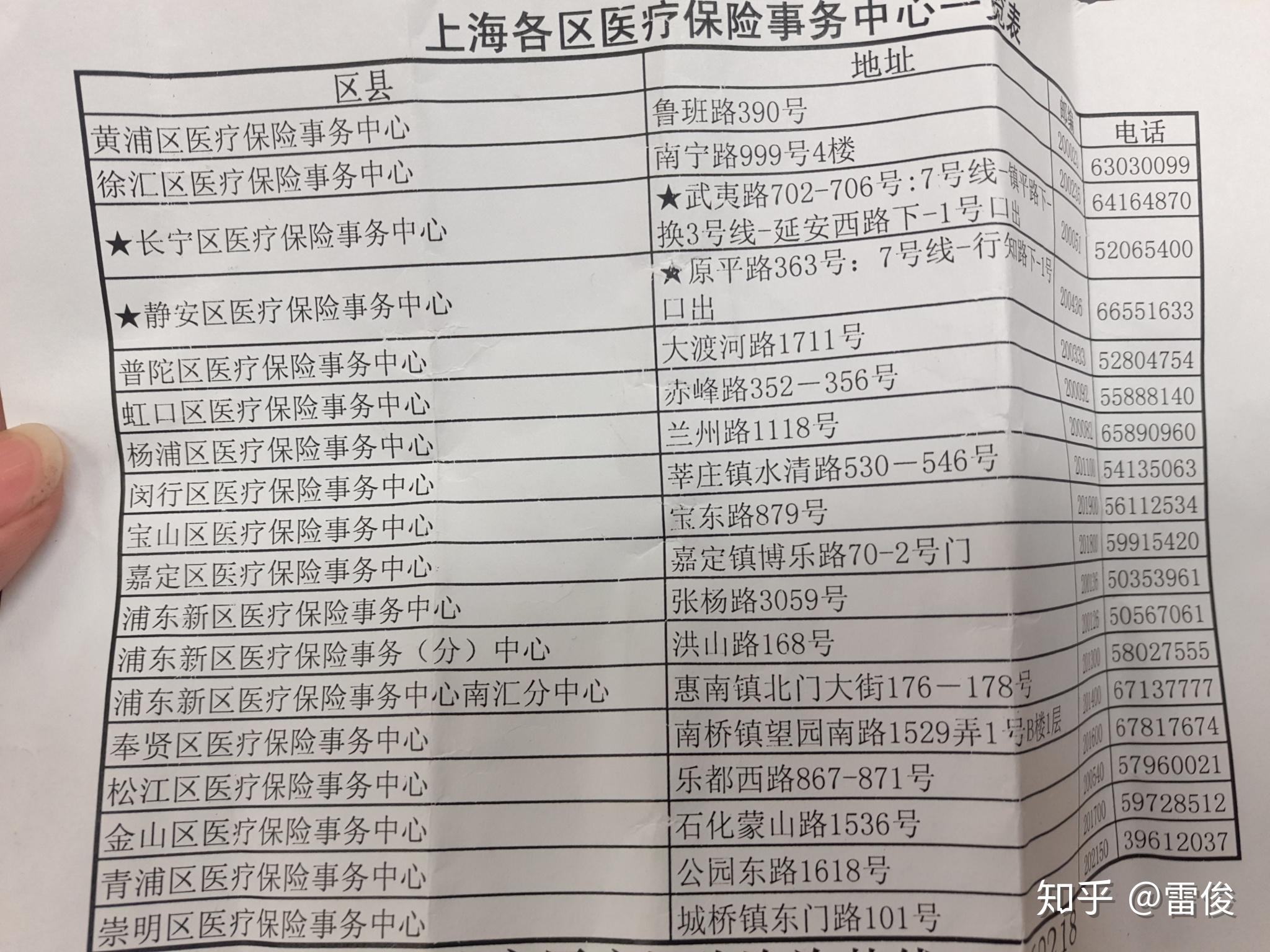 温岭最新上海套医保卡一般几个点方法分析(最方便真实的温岭上海套医保卡一般几个点报销方法)