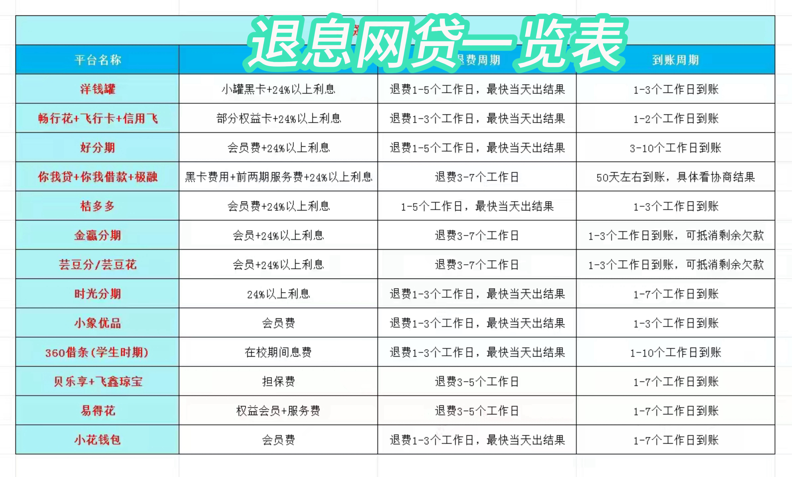 温岭最新贷款中介收20%服务费方法分析(最方便真实的温岭贷款中介服务费20个点违法吗方法)