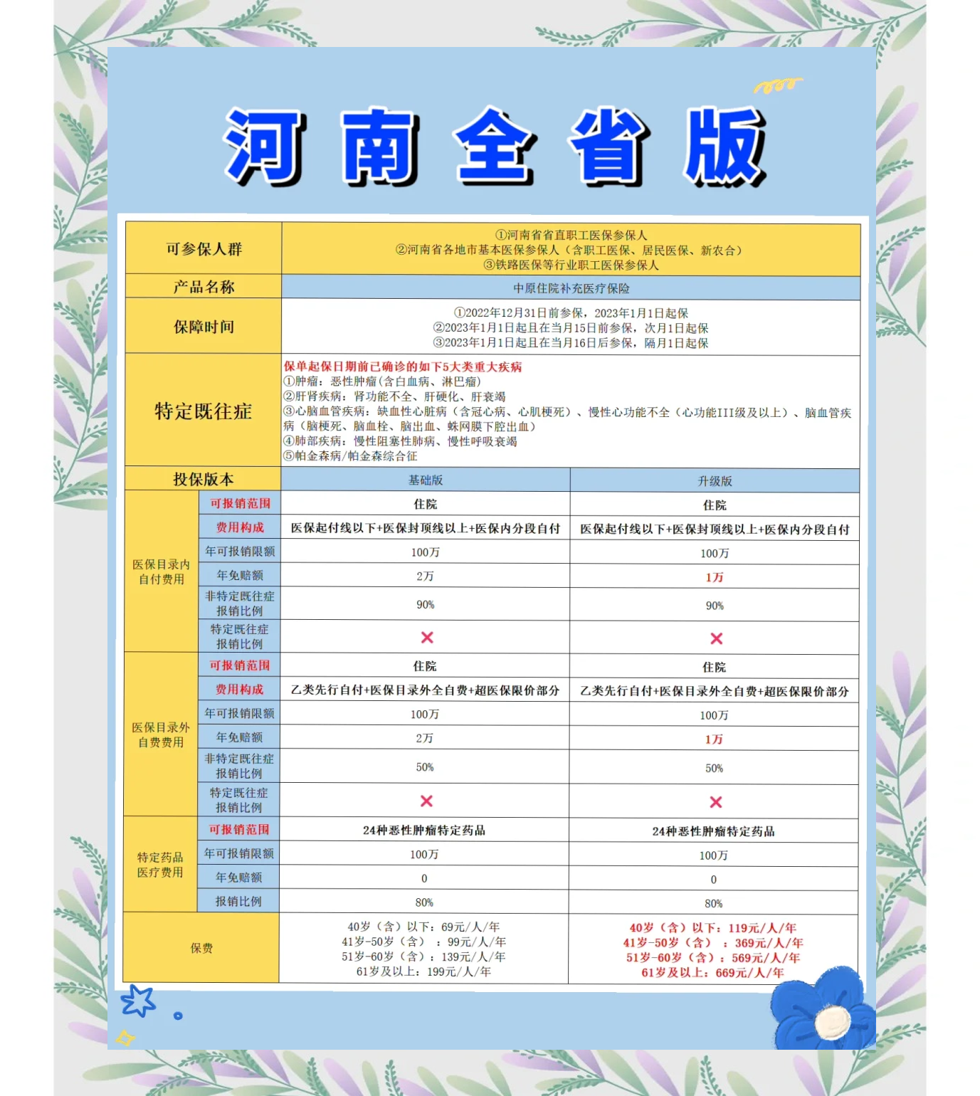 温岭最新城市惠民保障怎么取消方法分析(最方便真实的温岭如何取消惠民保自动续费方法)